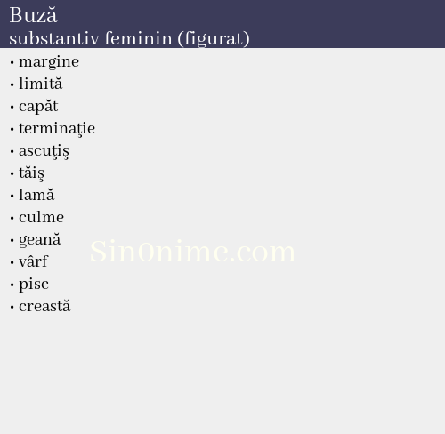 Buză,   substantiv feminin (figurat) - dicționar de sinonime